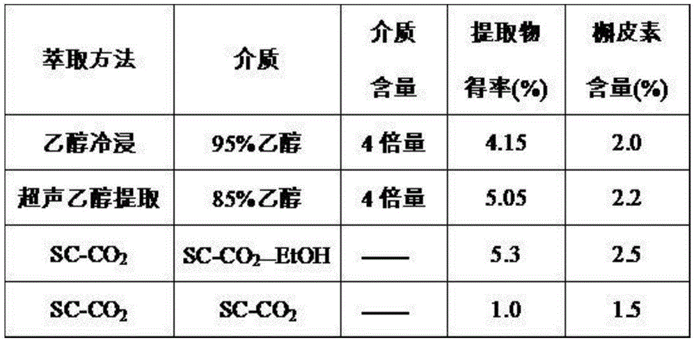 Traditional Chinese medicine eye drop and preparation method thereof