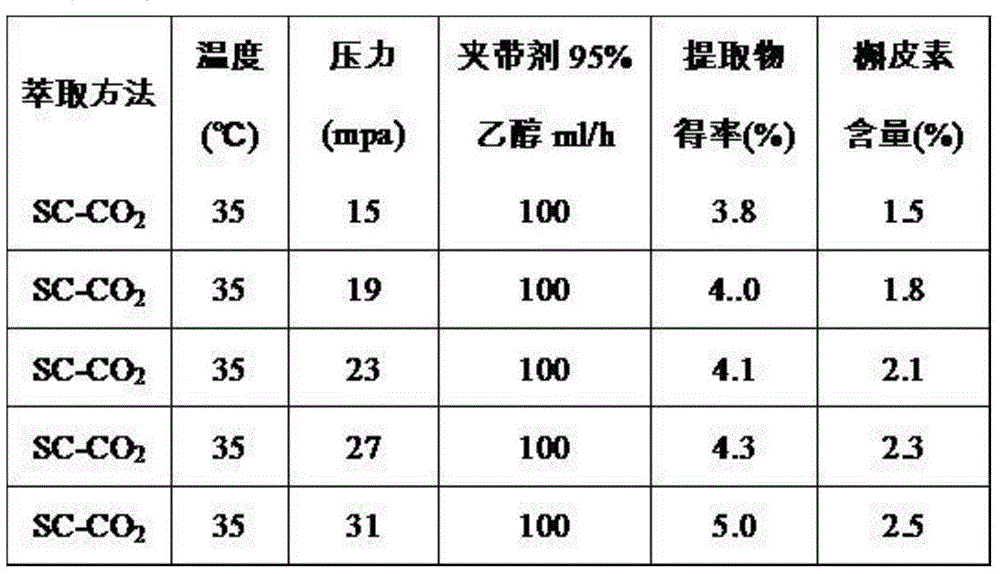 Traditional Chinese medicine eye drop and preparation method thereof