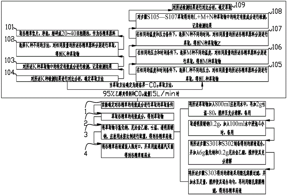 Traditional Chinese medicine eye drop and preparation method thereof