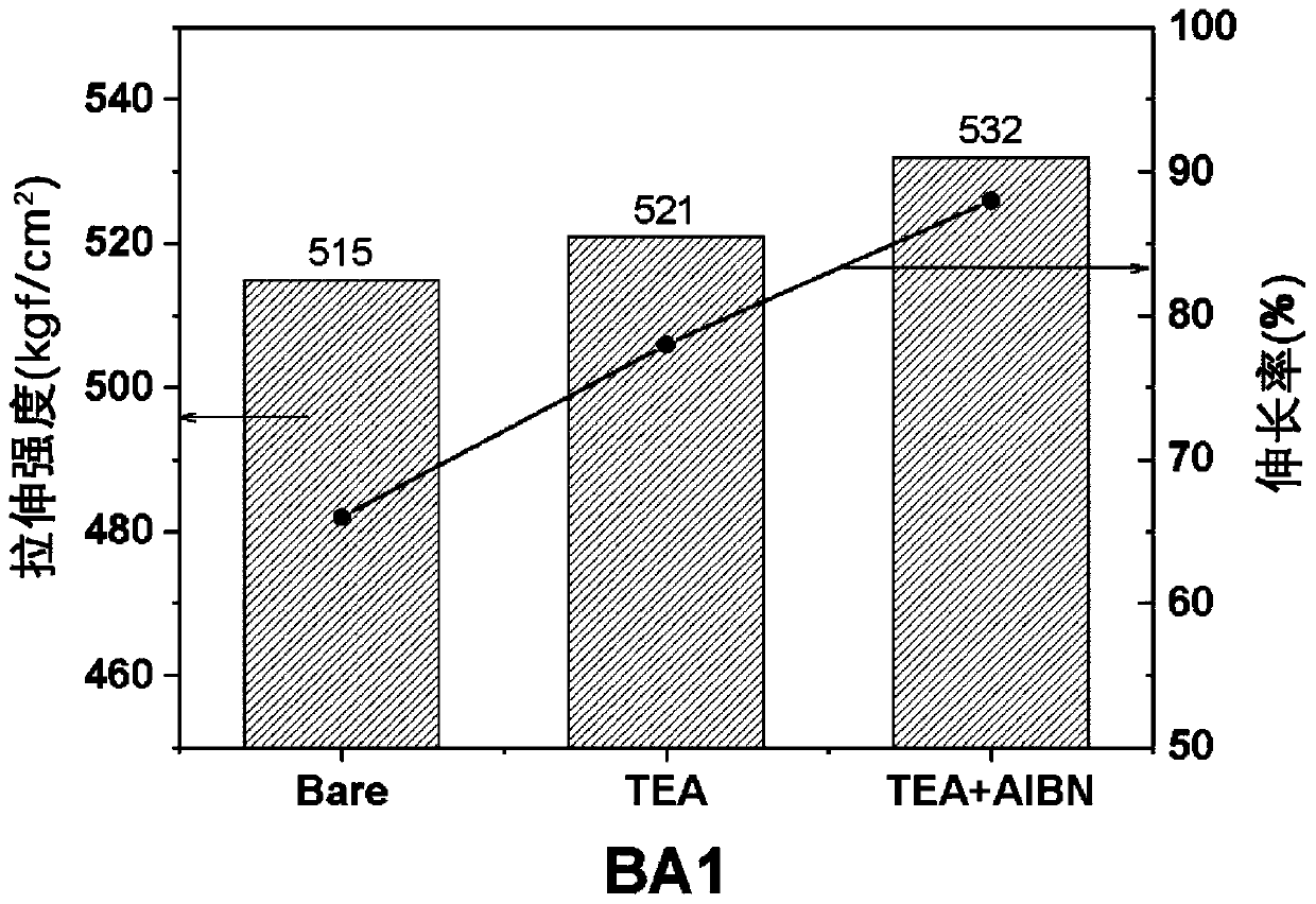 Method for improving properties of separator through post-treatment crosslinking and separator thereby