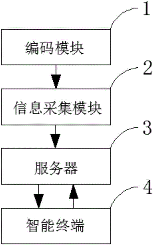 Product anti-counterfeiting system and method