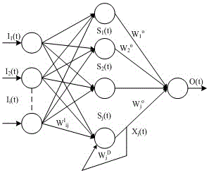 An intelligent control system for chicken house microclimate environment based on wireless sensor network