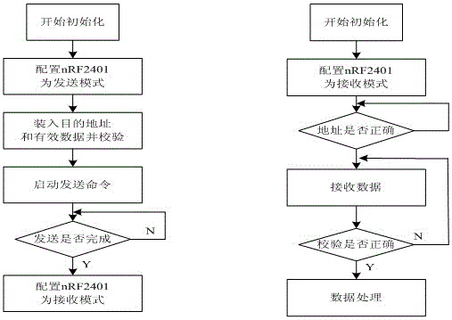 An intelligent control system for chicken house microclimate environment based on wireless sensor network