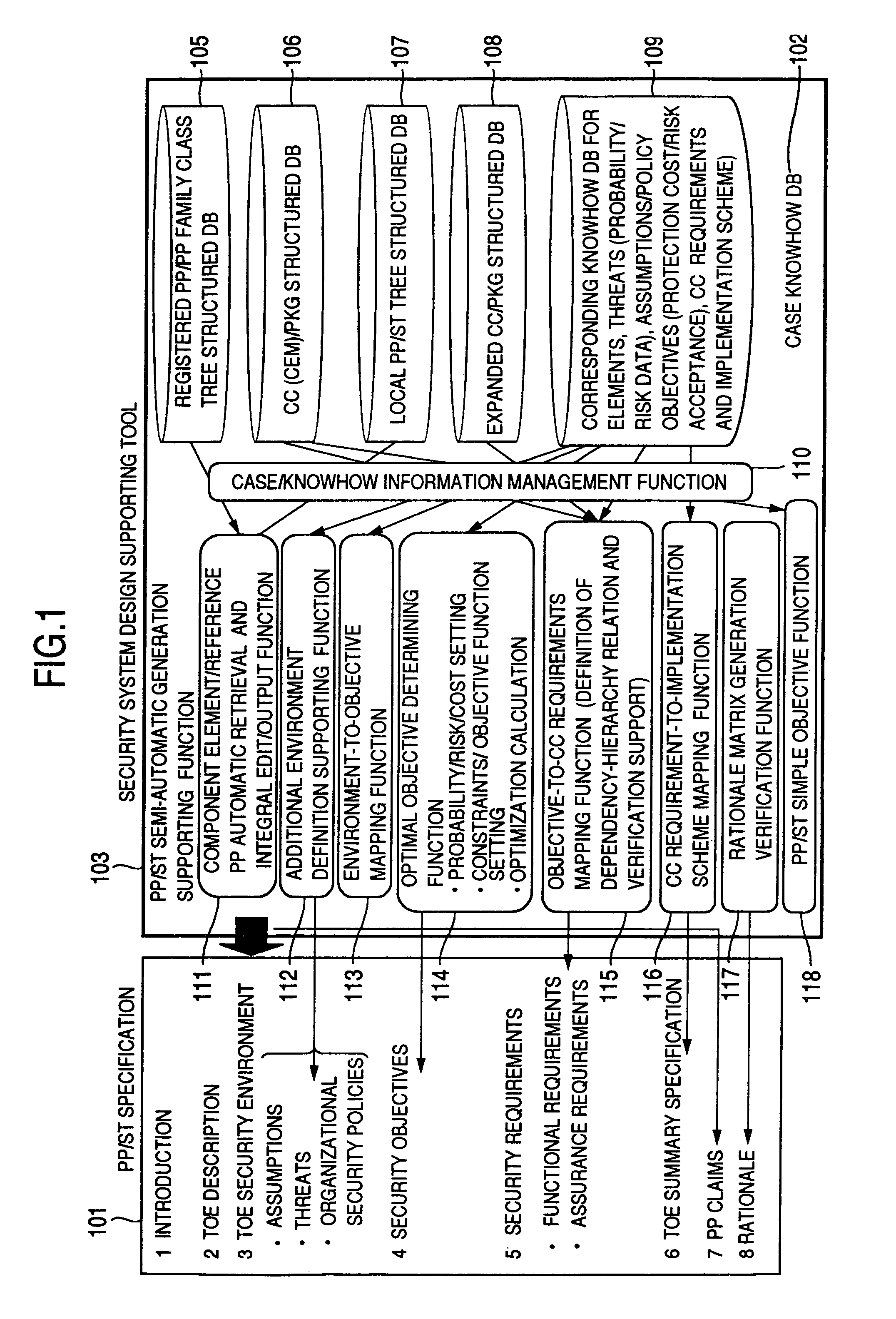 Security system design supporting method