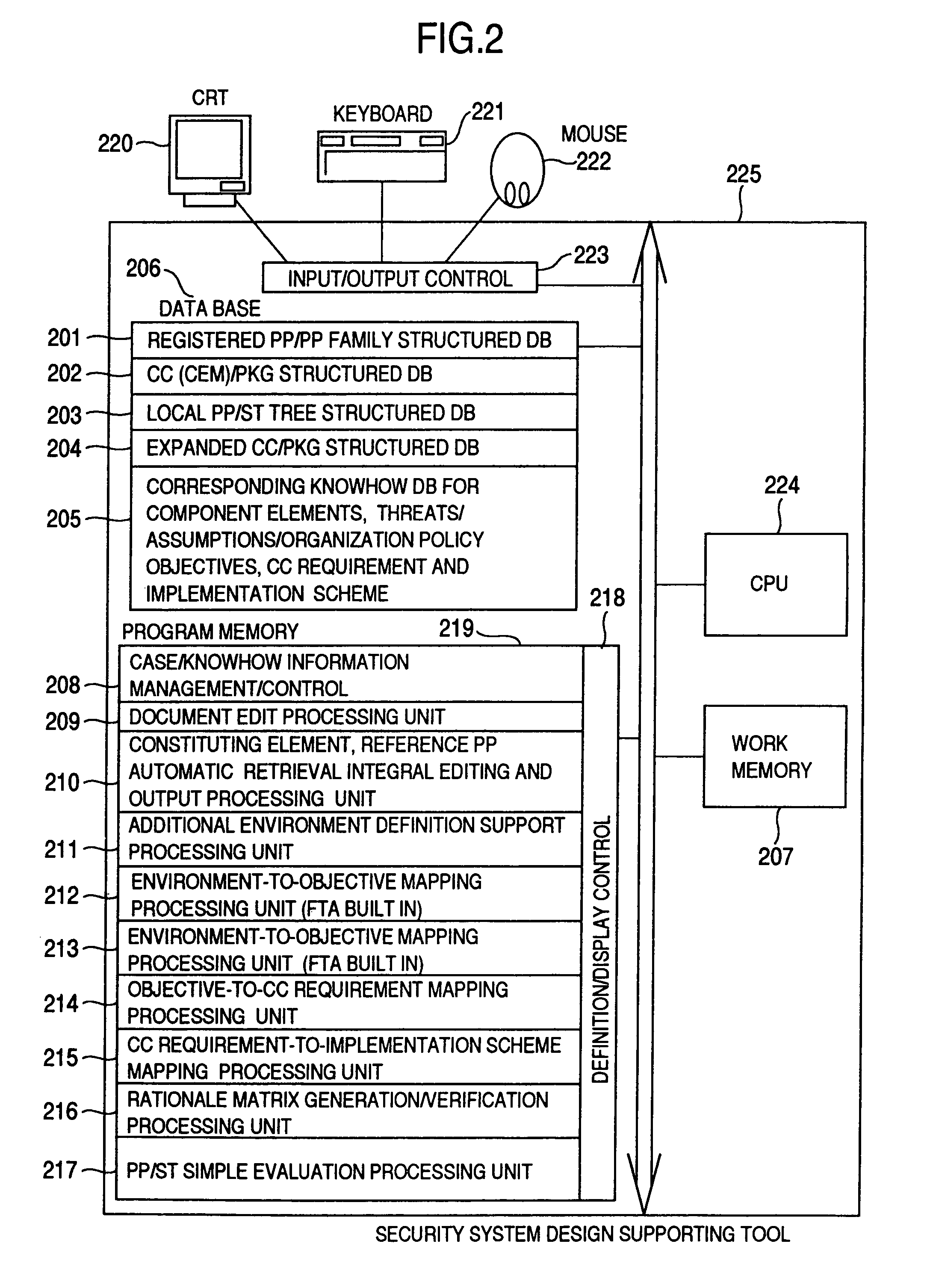 Security system design supporting method