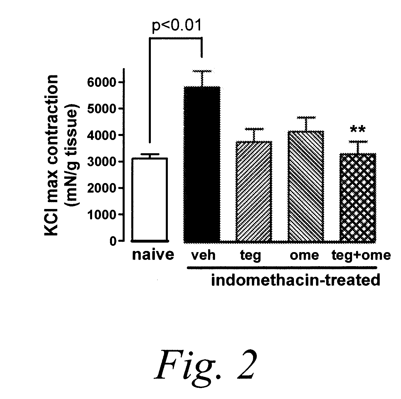 Compositions and Methods for Treating Diseases