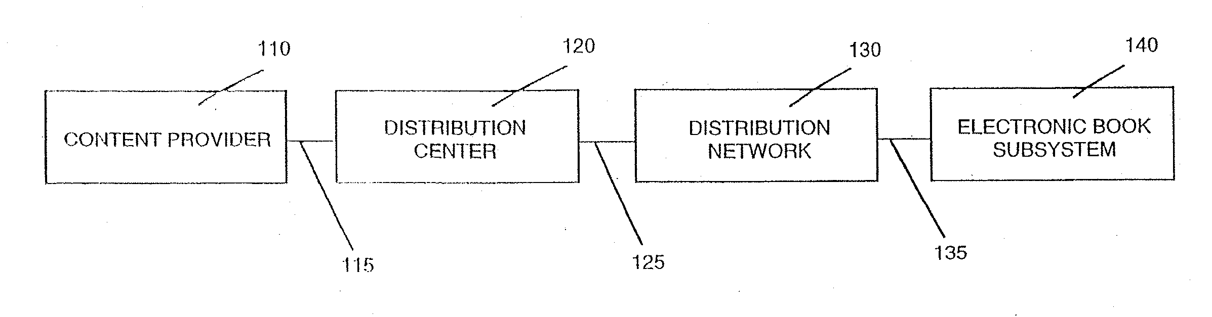 Electronic book having electronic commerce features