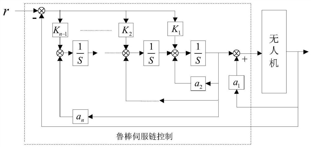 Control Method of Rocket Booster Launch Based on Robust Control Theory