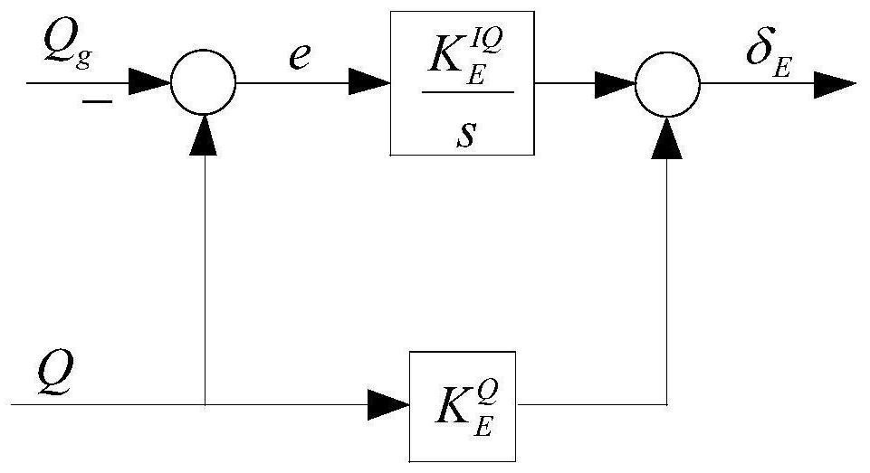 Control Method of Rocket Booster Launch Based on Robust Control Theory