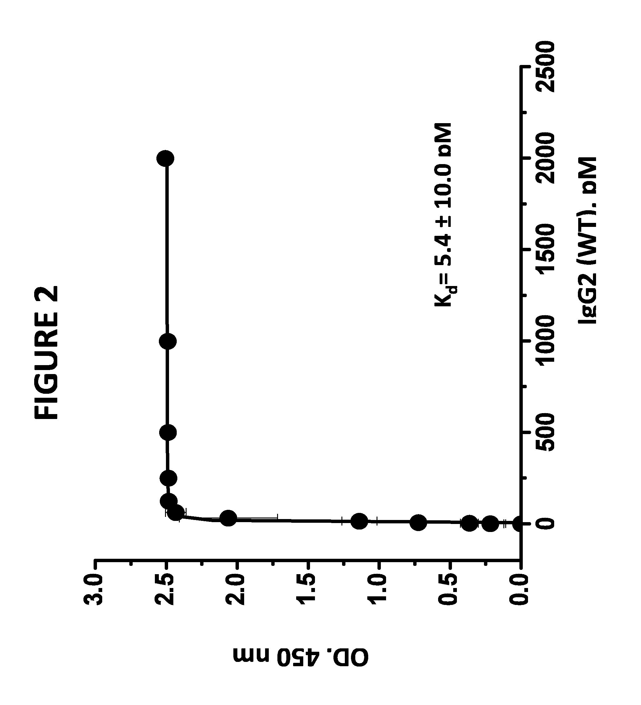 Aglycosylated human antibody and fusion protein and uses thereof