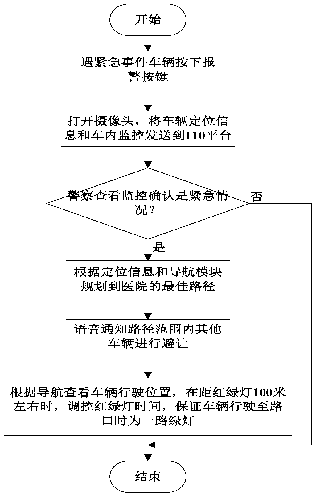 Traffic management system of emergency vehicle, and method
