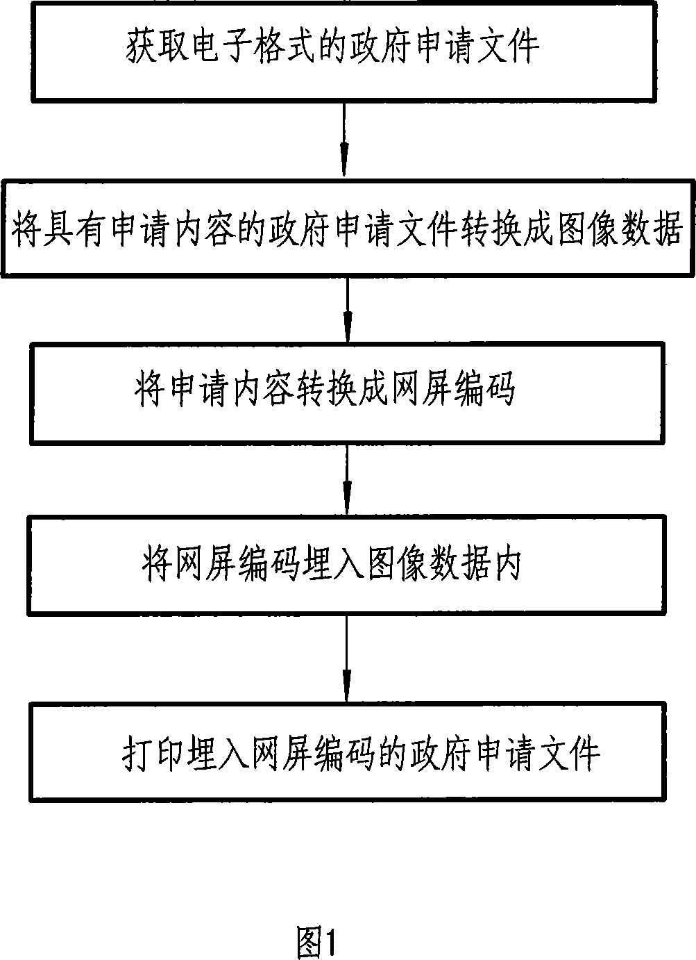 Method for embedding government application file content in paper medium