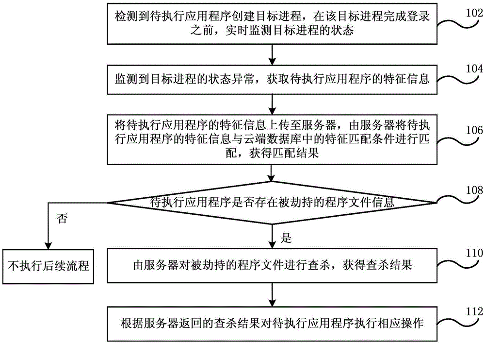 Application security detecting method and system