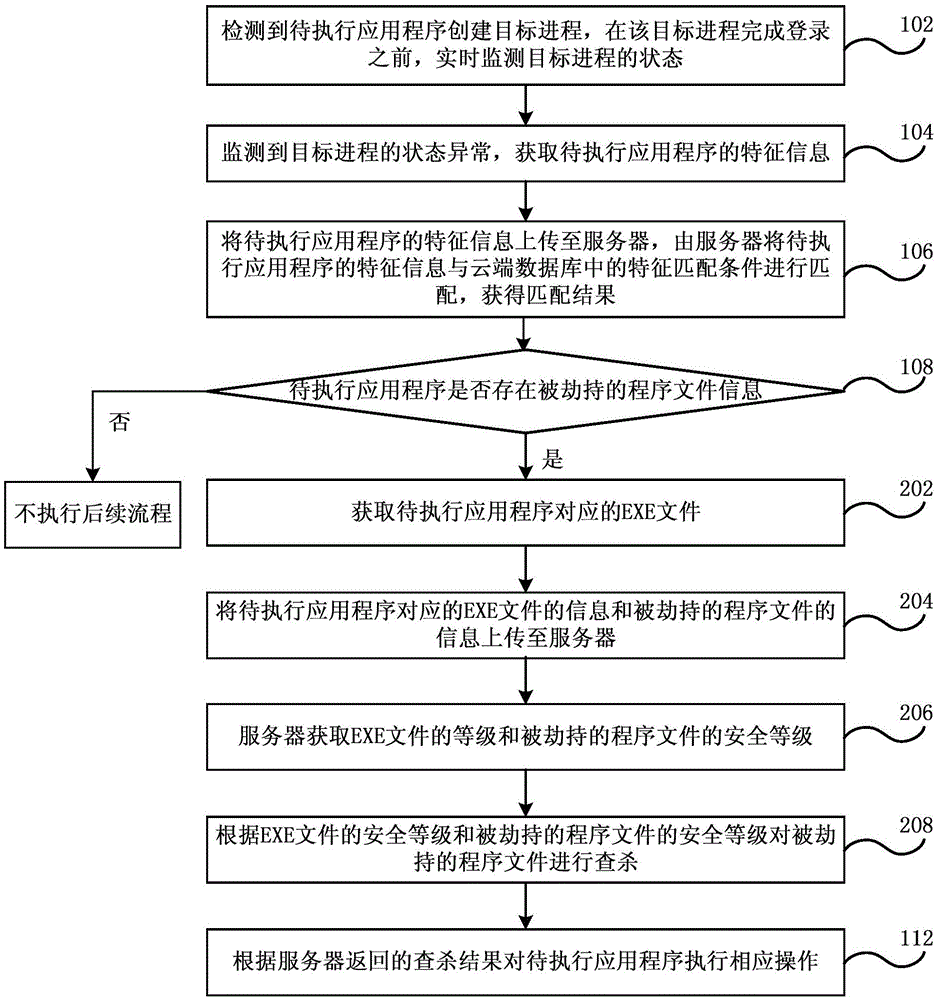 Application security detecting method and system