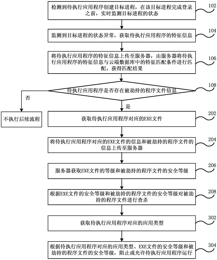 Application security detecting method and system