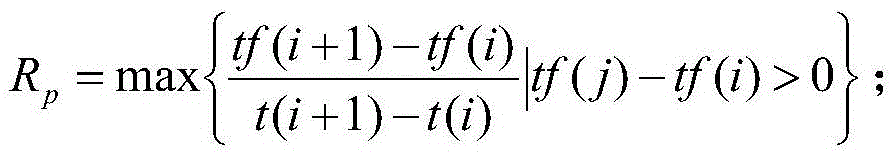 A method for predicting mean time between failures of soa services