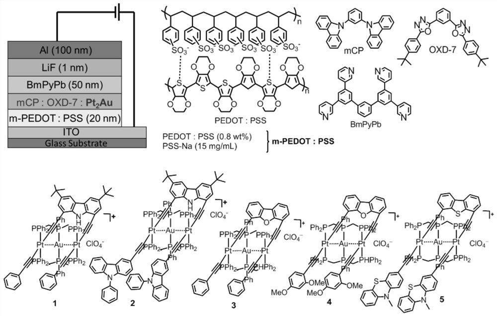 A kind of heterotrinuclear metal organic alkyne complex and its preparation method and application