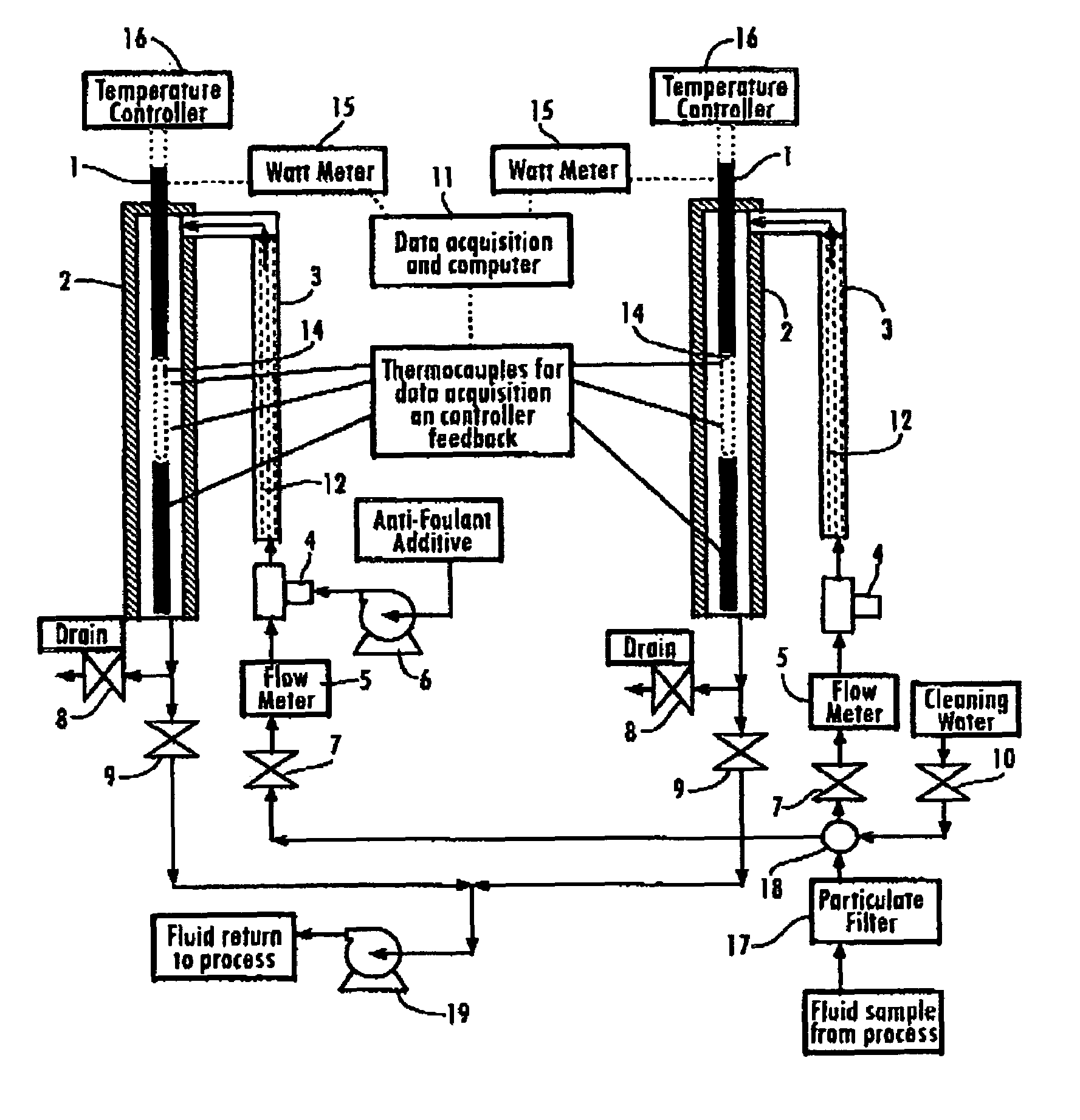 Fouling test apparatus and process for evaluation of anti-foulants