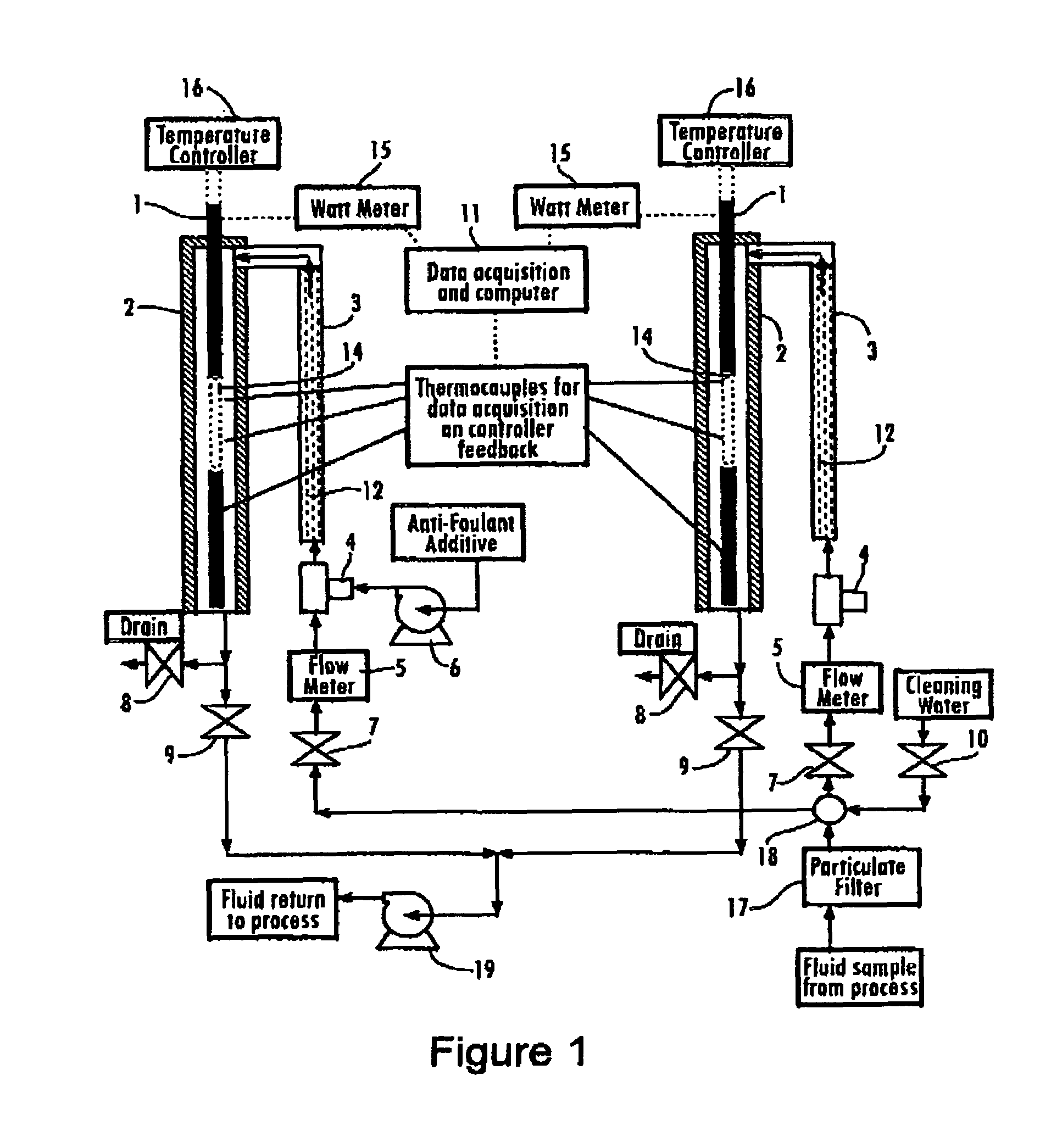 Fouling test apparatus and process for evaluation of anti-foulants