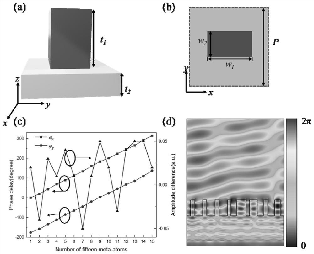 Vector beam generation method based on spin decoupling super-surface wave band sheet