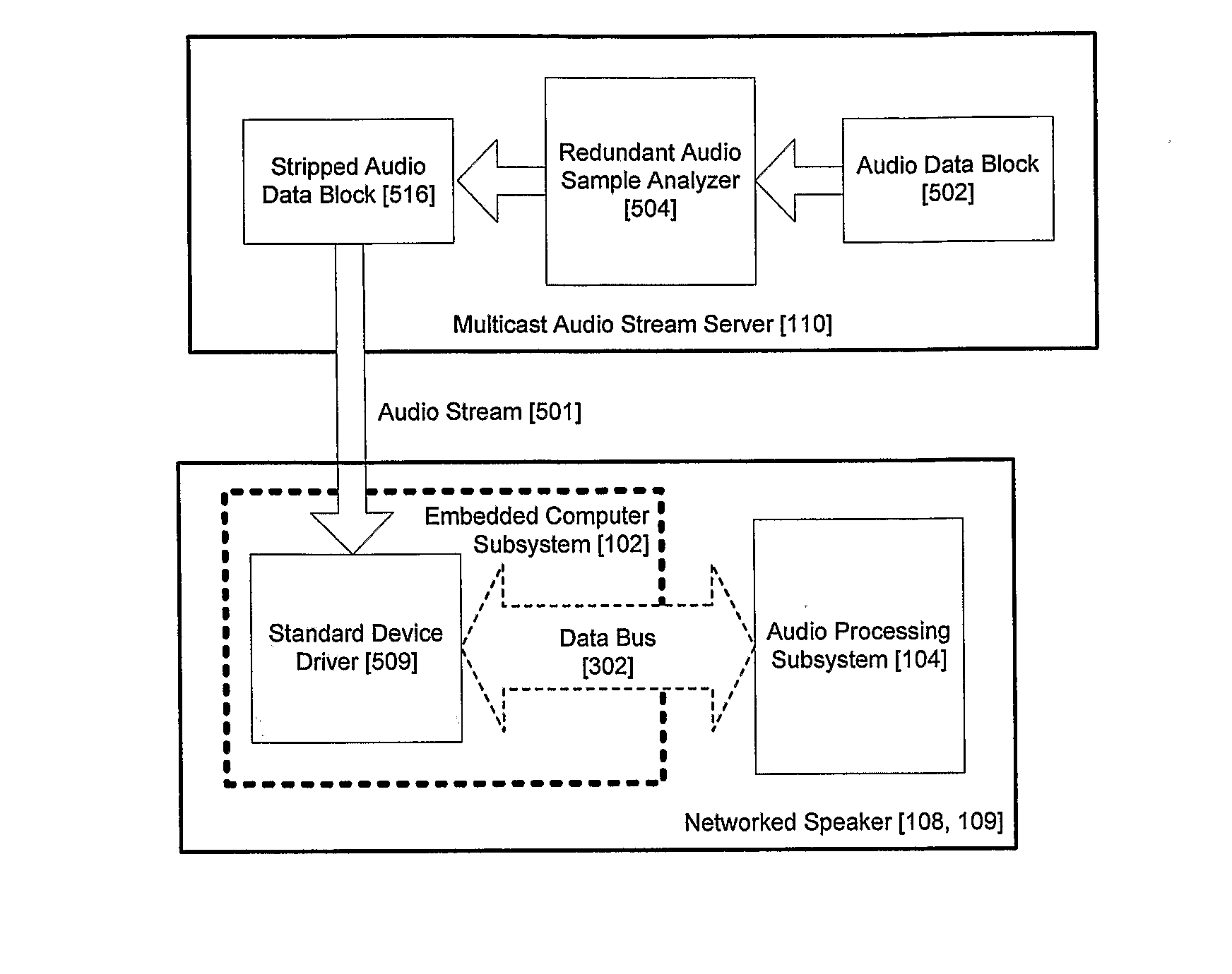 Synchronizing Multi-Channel Speakers Over a Network