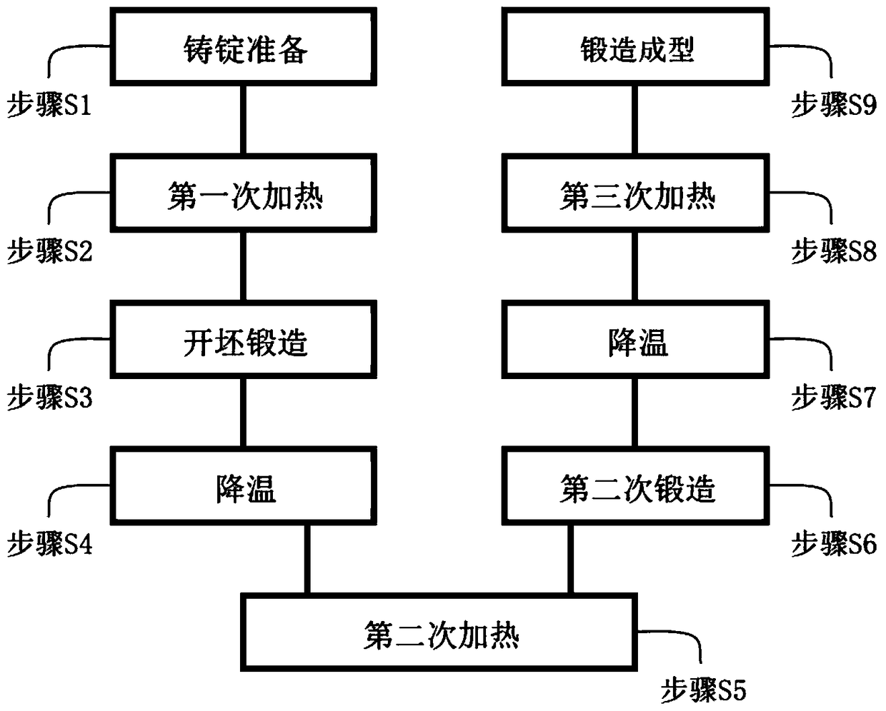 High purity titanium ingot cogging forging method used for semiconductor sputtering target material