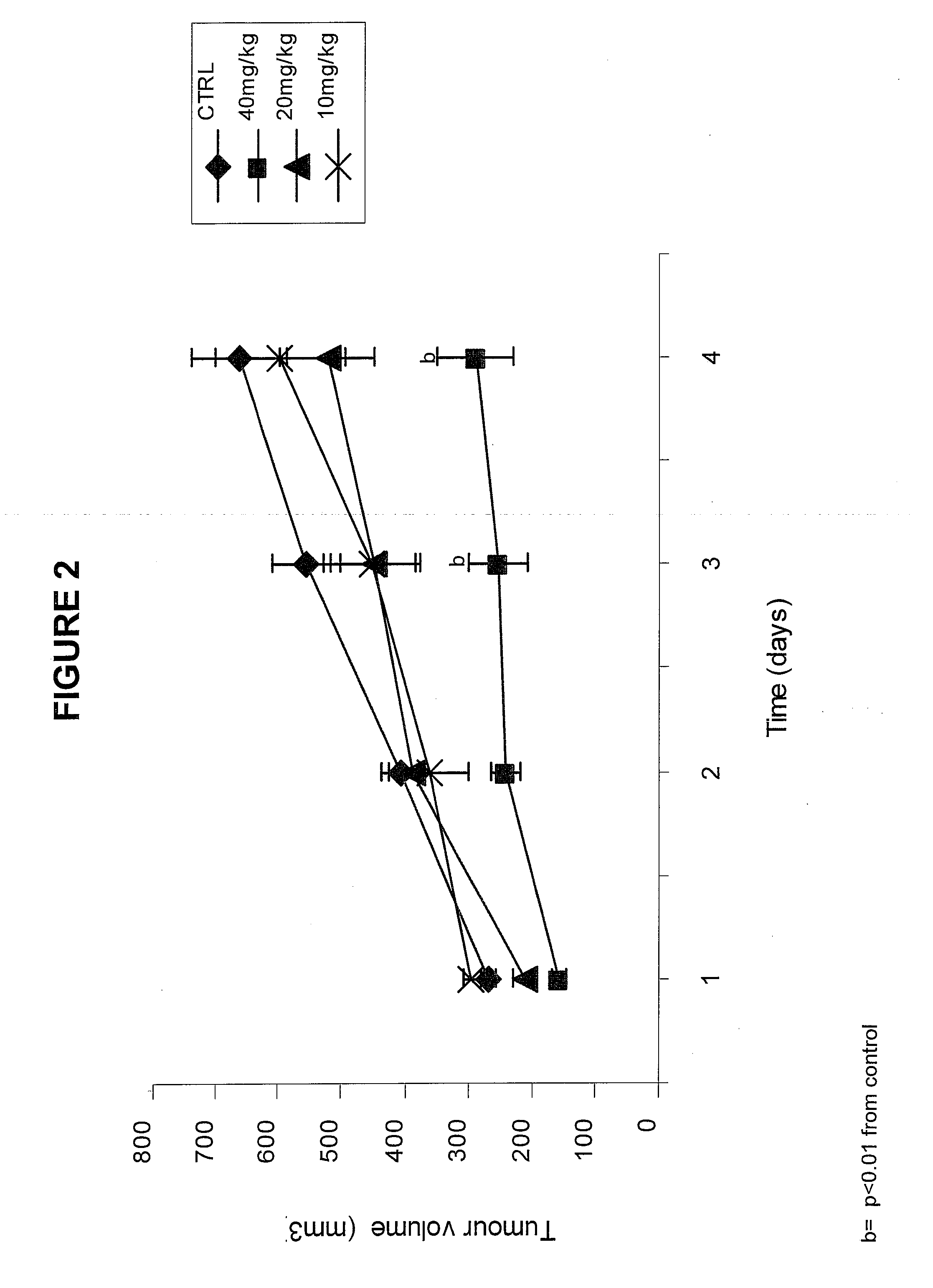 Method and Means for the Treatment of Cachexia