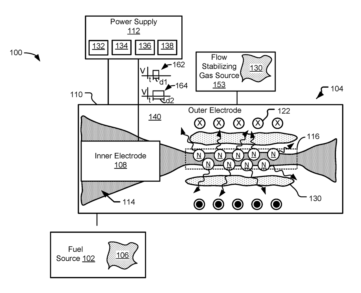 Plasma pinch neutron generators and methods of generating neutrons