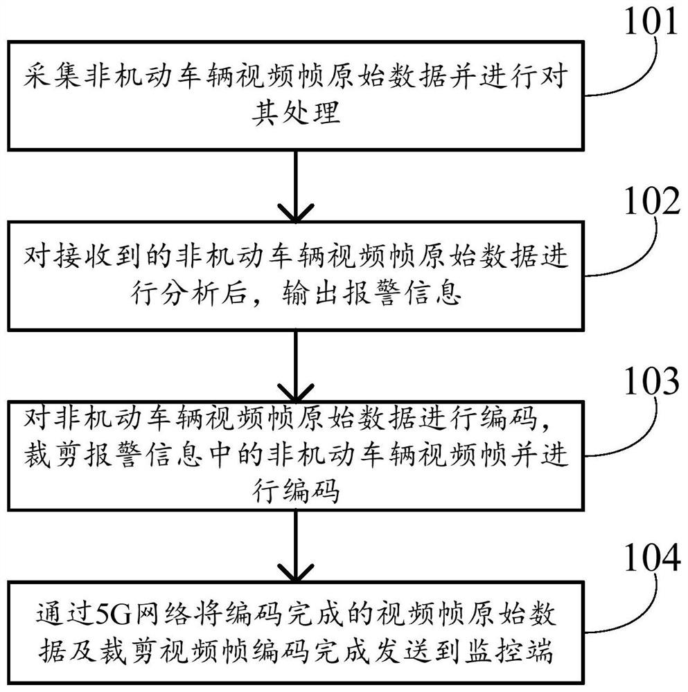 Non-motor vehicle video and monitoring method and device based on 5G transmission