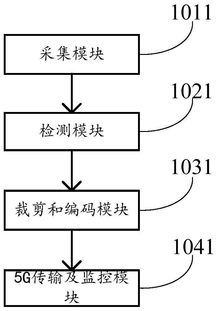 Non-motor vehicle video and monitoring method and device based on 5G transmission