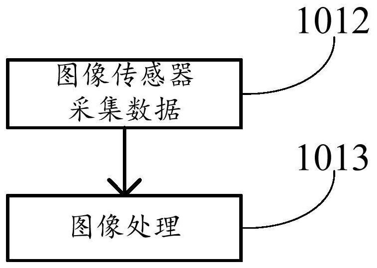 Non-motor vehicle video and monitoring method and device based on 5G transmission