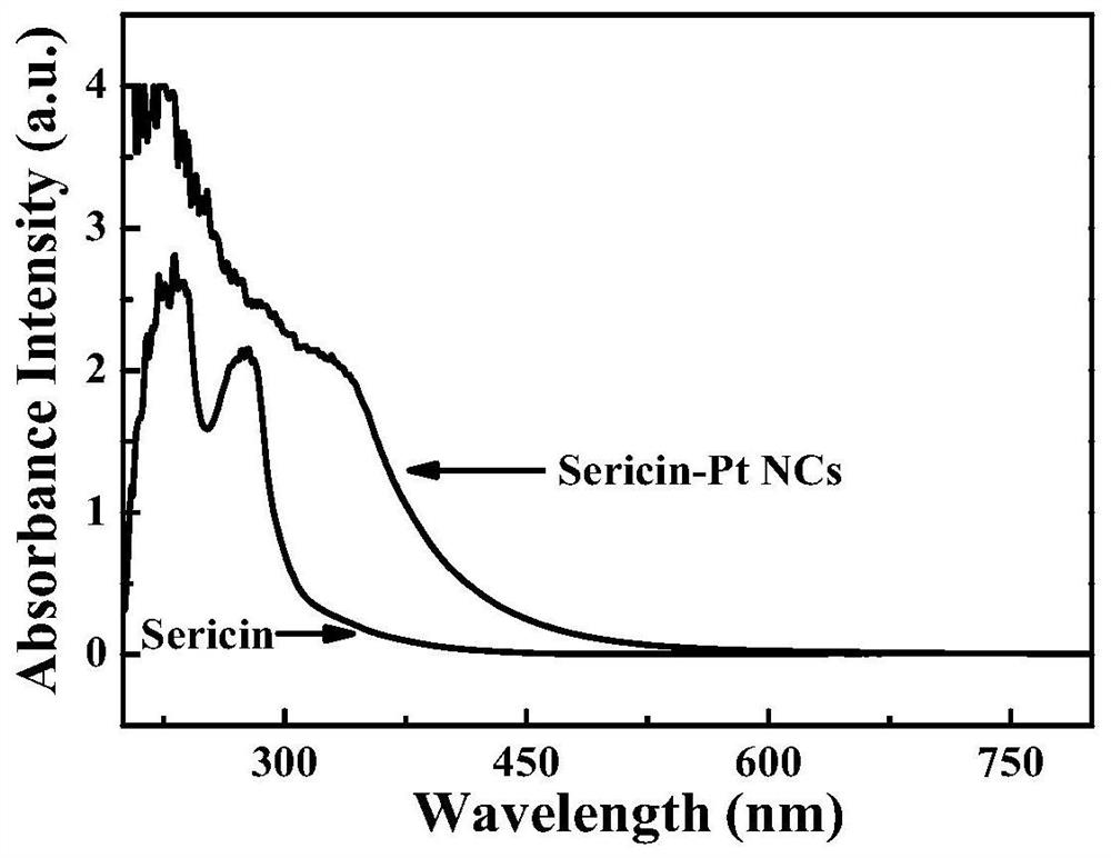 A kind of fluorescent sericin platinum nanocluster and its preparation method and application