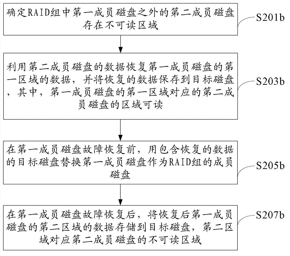 Disk reconfiguration method and disk reconfiguration device