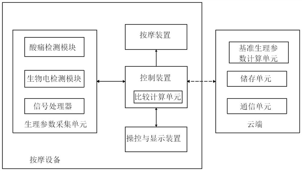 A health parameter detection method, device and system based on a massage chair