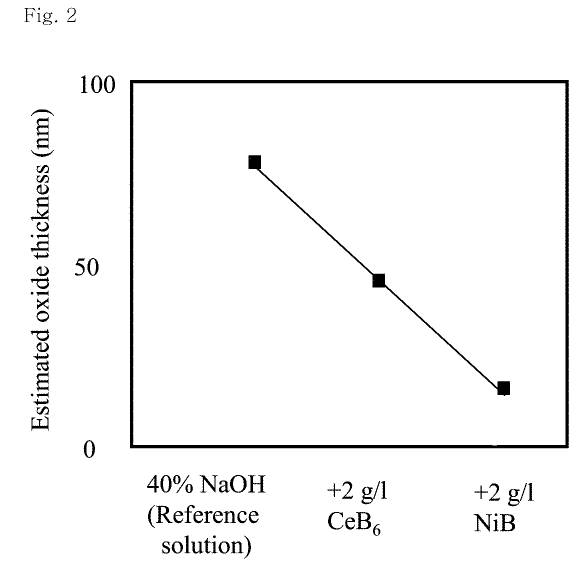 INHIBITOR OF CORROSION AND STRESS CORROSION CRACKING CONTAINING NICKEL BORIDE (NiB) IN THE SECONDARY SIDE OF STEAM GENERATOR TUBES IN A NUCLEAR POWER PLANT AND INHIBITING METHOD USING THE SAME