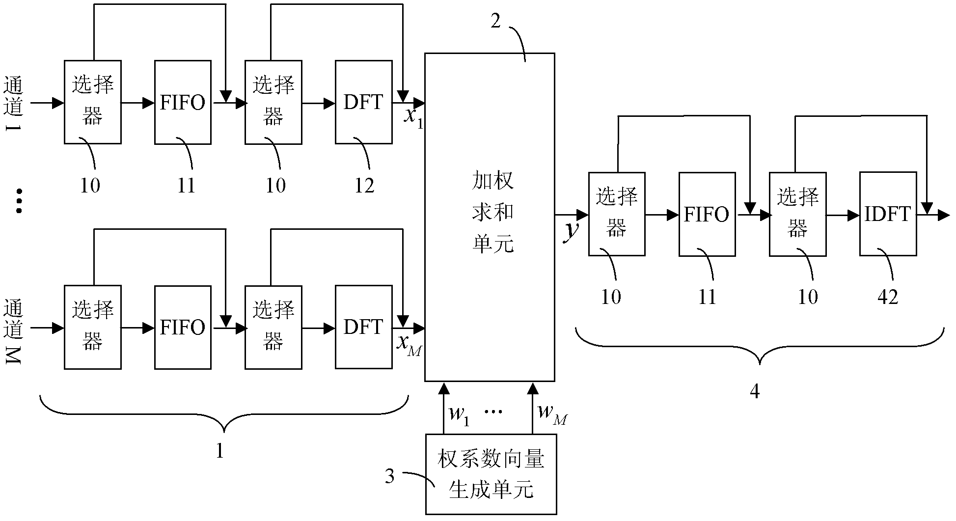 Field programmable gate array (FPGA)-based general wave beam forming device