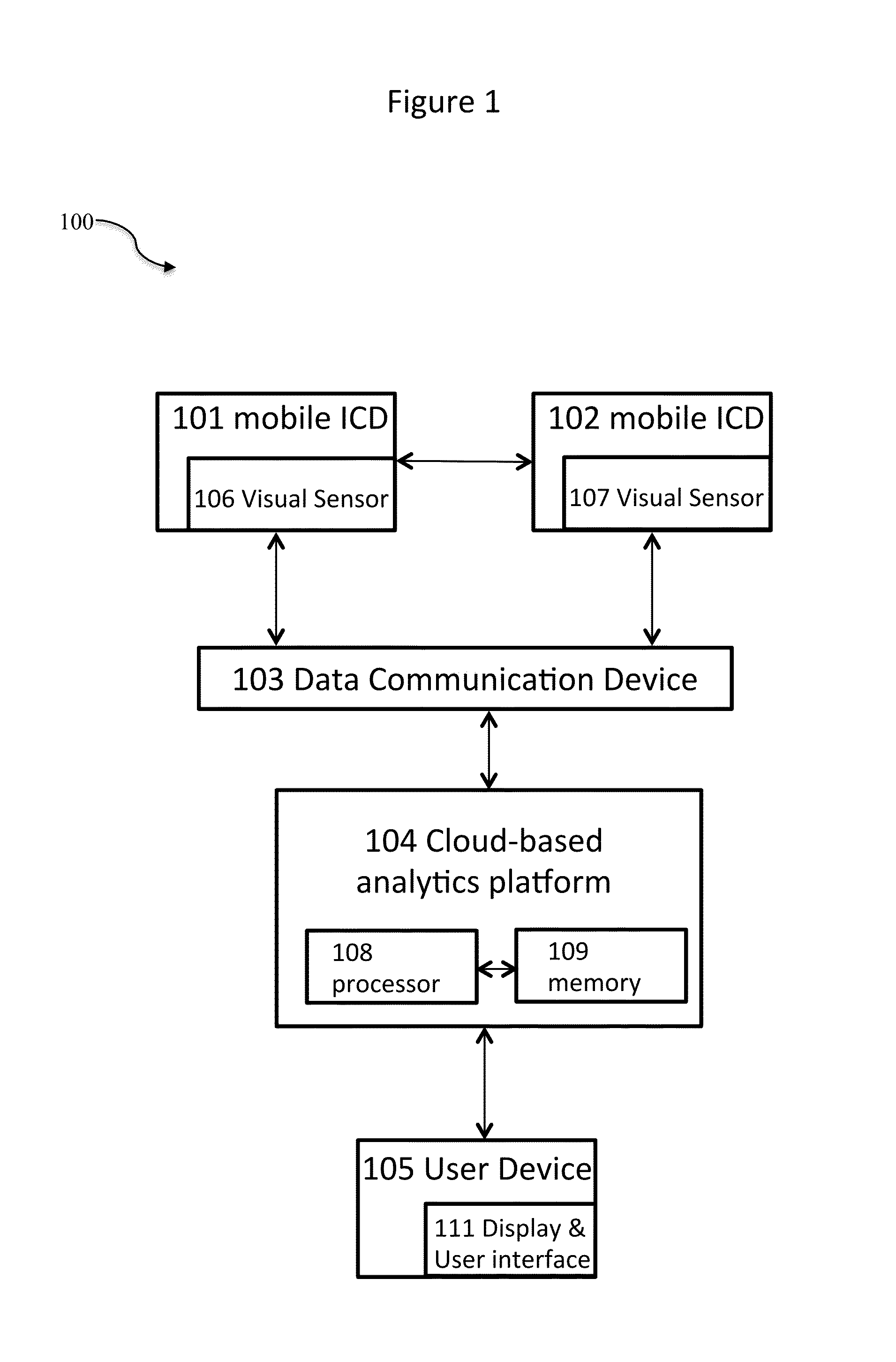 Systems and Methods for Automated Cloud-Based Analytics for Surveillance Systems with Unmanned Aerial Devices