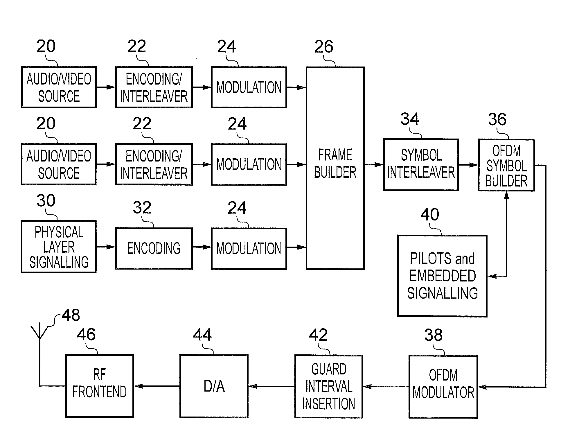 Transmitter and method of transmitting payload data, receiver and method of receiving payload data in an OFDM system