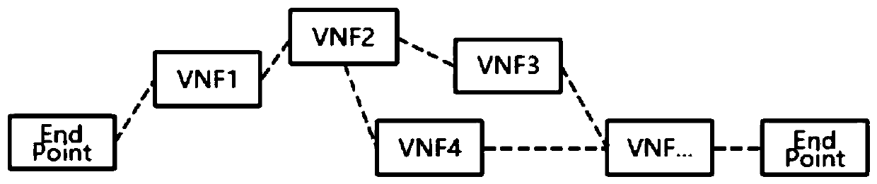 Virtual network function reliability deployment method based on backup revenue and remapping