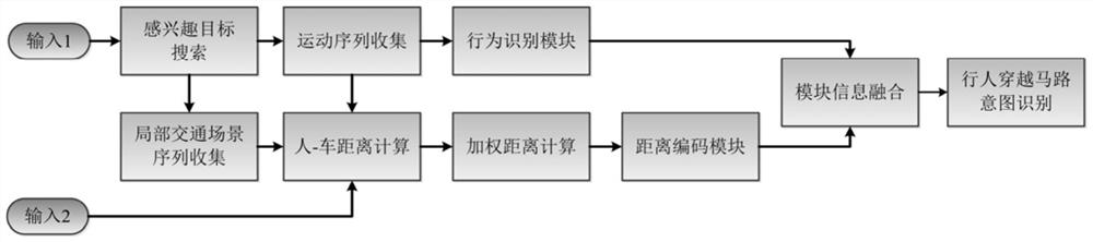 Pedestrian crossing road intention recognition method based on crossing actions and traffic scene context factors