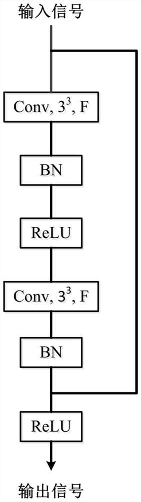 Pedestrian crossing road intention recognition method based on crossing actions and traffic scene context factors