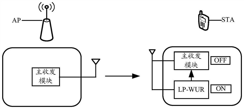 Method and device for transmitting wake-up frame