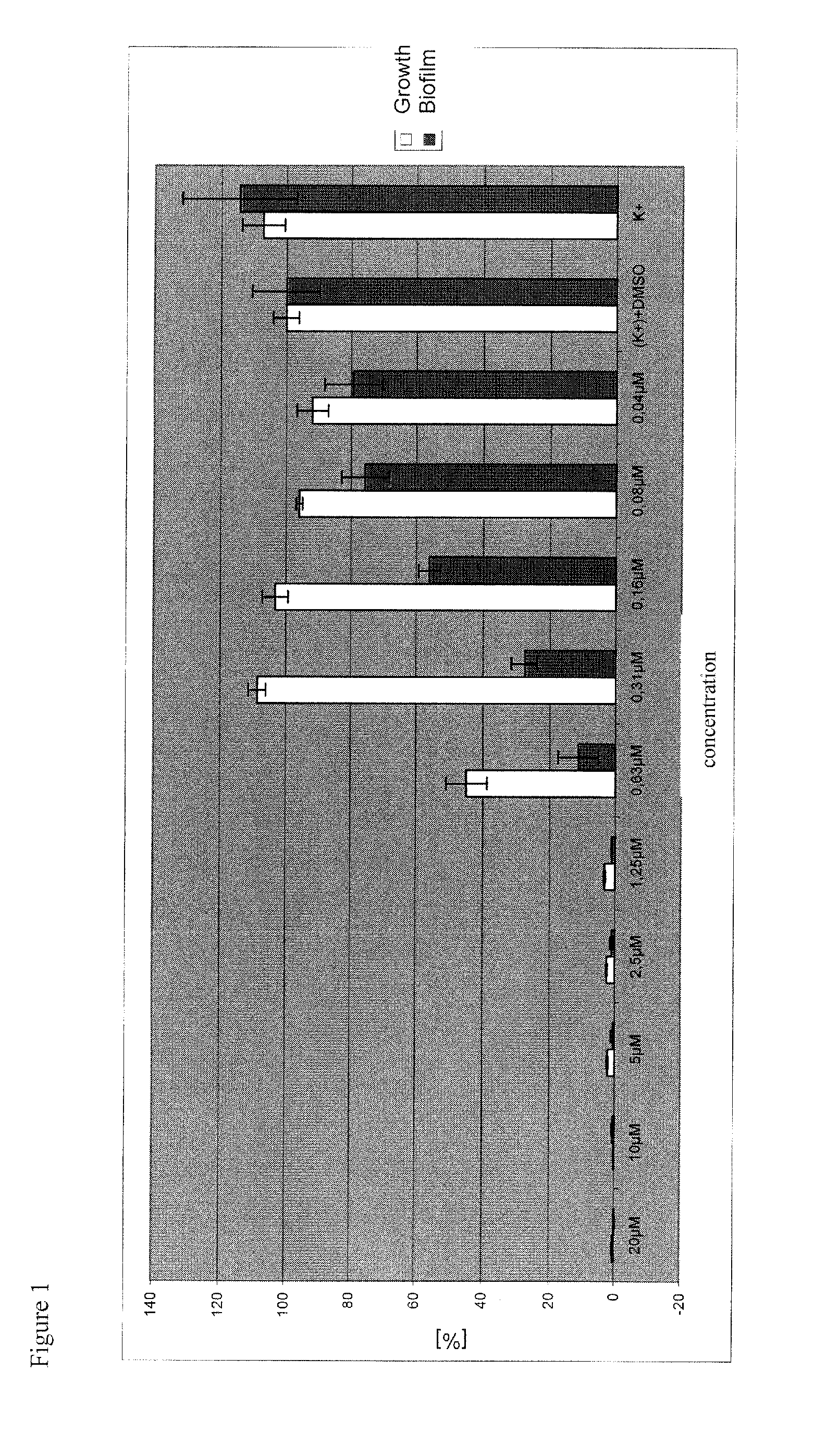 Biofilm-Inhibiting Effect and Anti-Infective Activity of N,C- Linked Arylisoquinolines and the Use Thereof