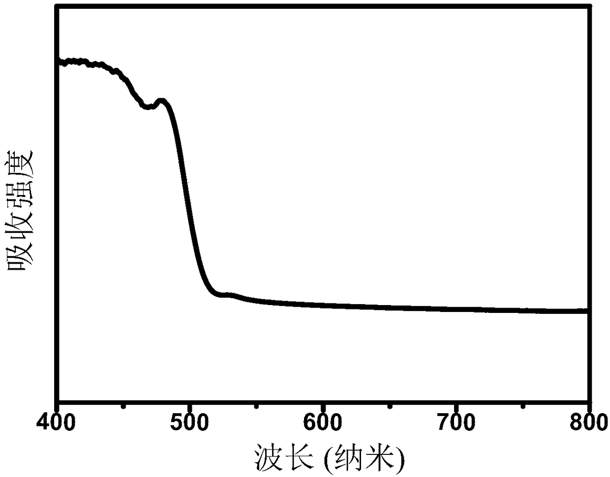 Method for preparing organic-inorganic hybrid perovskite CH3NH3PbBr3 quantum dot with high brightness stability