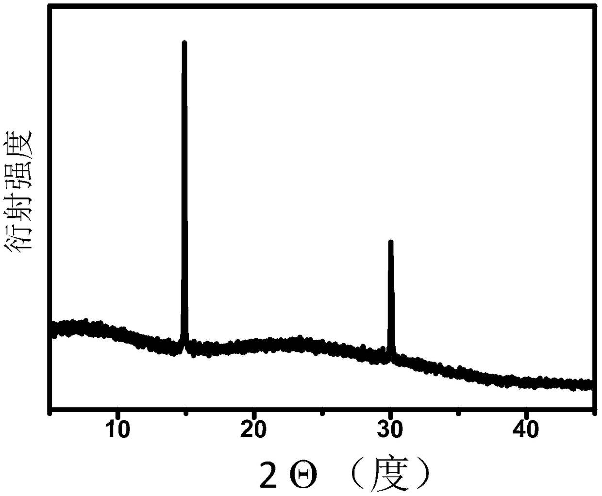 Method for preparing organic-inorganic hybrid perovskite CH3NH3PbBr3 quantum dot with high brightness stability