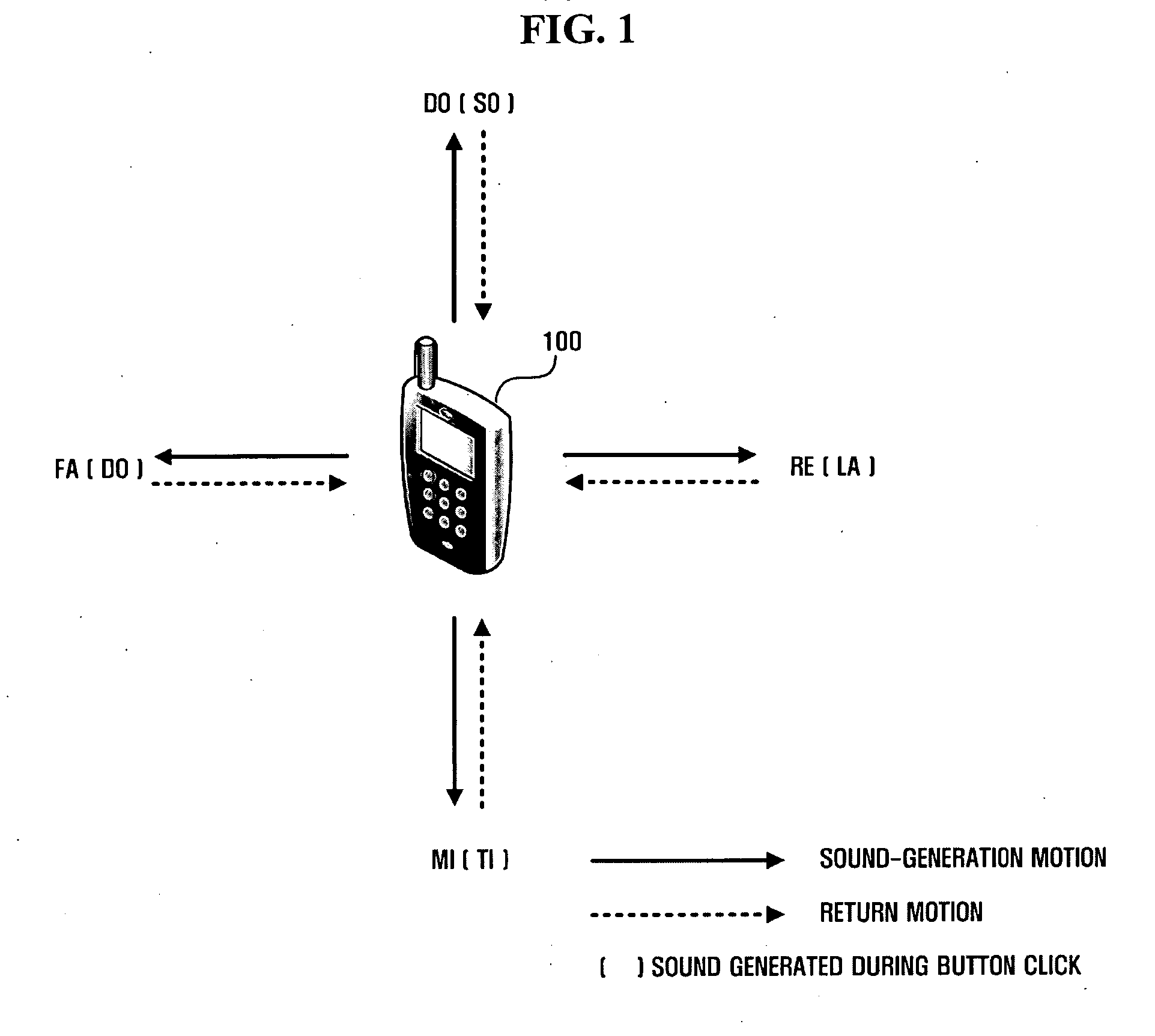 Apparatus, method, and medium for producing motion-generated sound