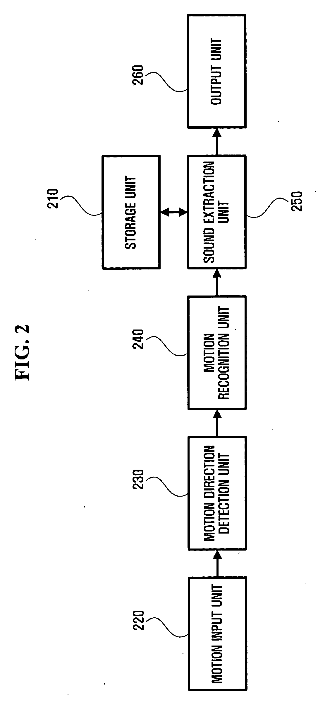 Apparatus, method, and medium for producing motion-generated sound