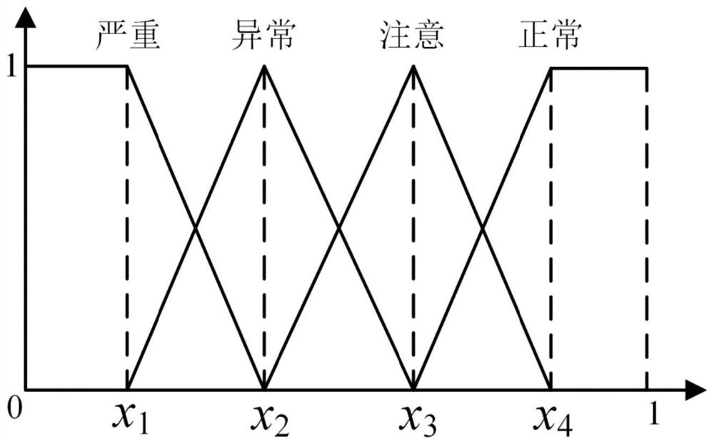 A method and system for evaluating the operation status of distribution network cables