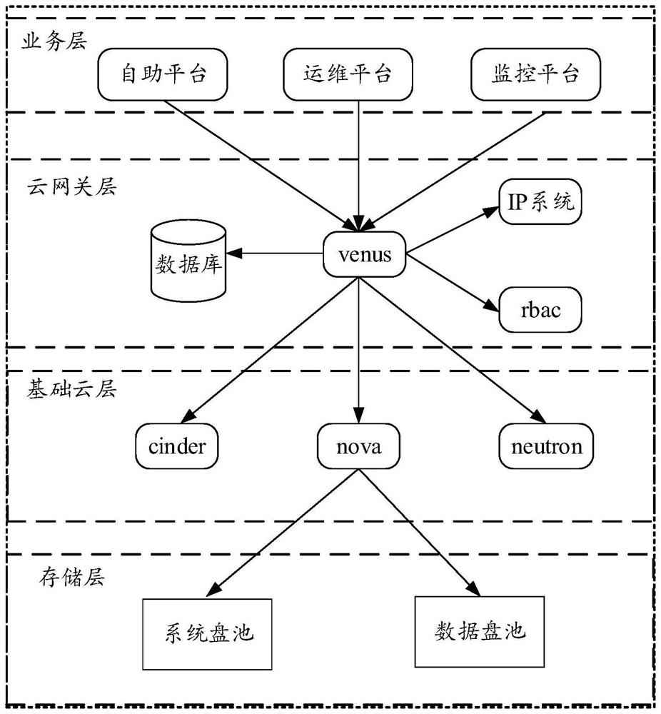 Data deleting method, device, equipment and storage medium