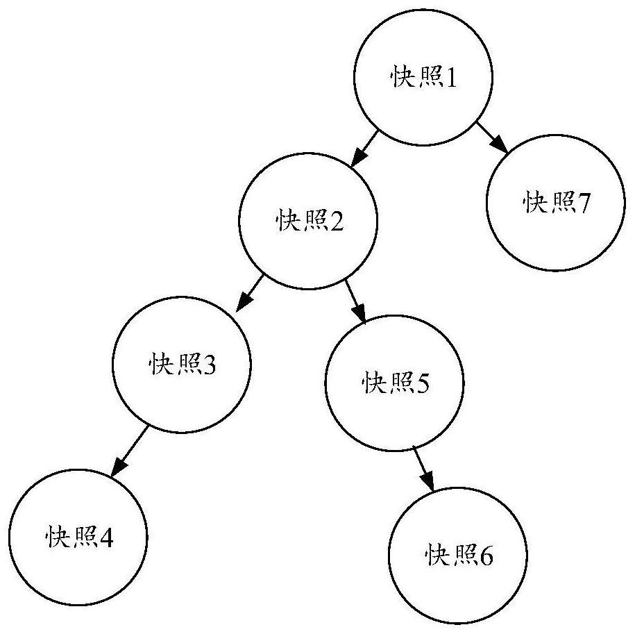 Data deleting method, device, equipment and storage medium